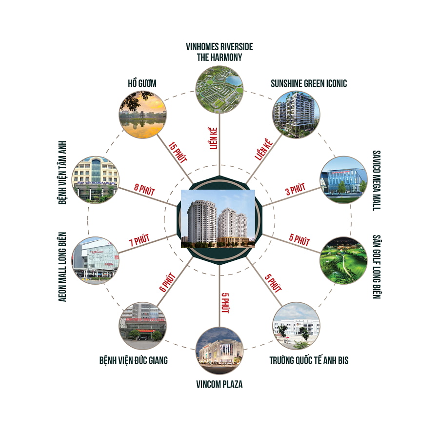 Vị trí liên kế của dự án Ruby Riverside